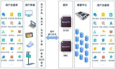科創(chuàng)板“信息傳輸、軟件和信息技術(shù)服務(wù)業(yè)”企業(yè)深度解析 聚焦軟件服務(wù)